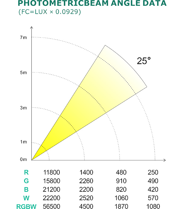 PHOTOMETRIC BEAM ANGLE DATA_53